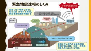 緊急地震速報のしくみ