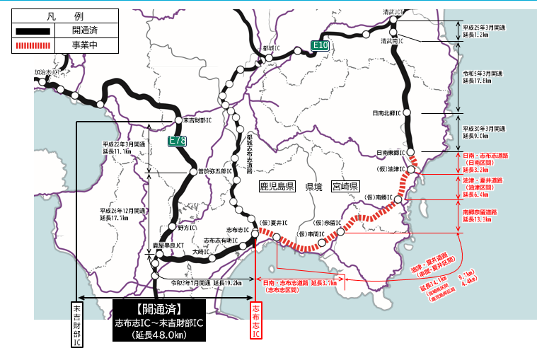 進捗
