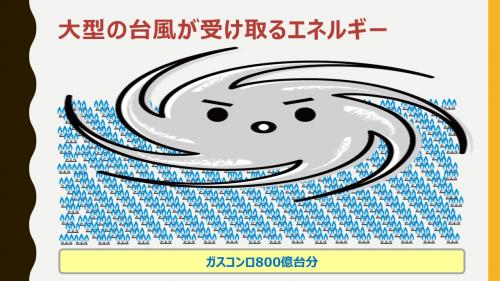 大型の台風が受け取るエネルギー