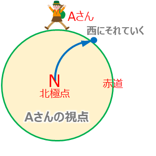 ボールの視点2