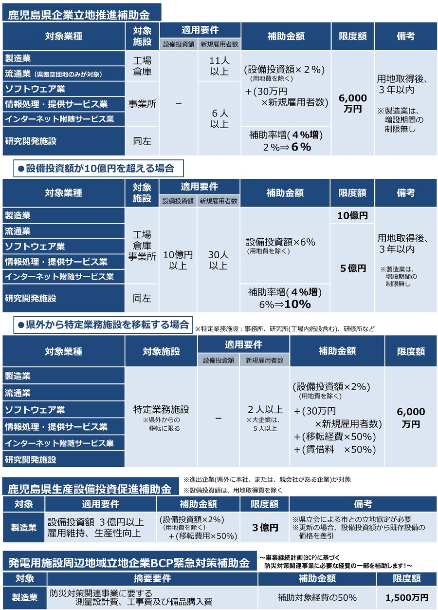 各種補助金0