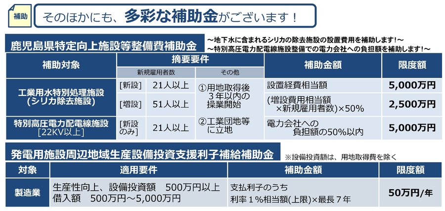 各種補助金1