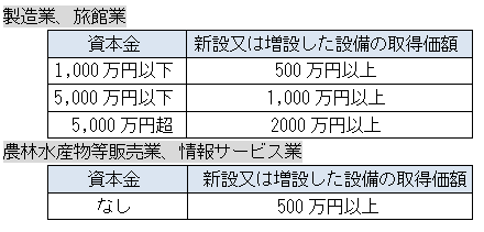 toushikibo11.png 適用要件の画像