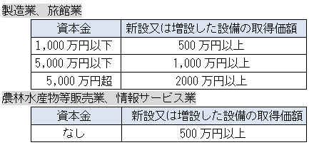 適用要件の画像