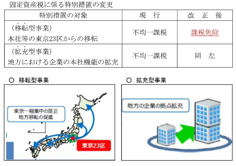 地域再生法に係る固定資産税の優遇制度（移転型）が拡充されましたの画像2