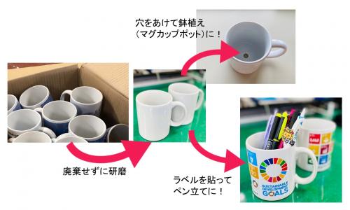 マグカップを鉢植えに再利用