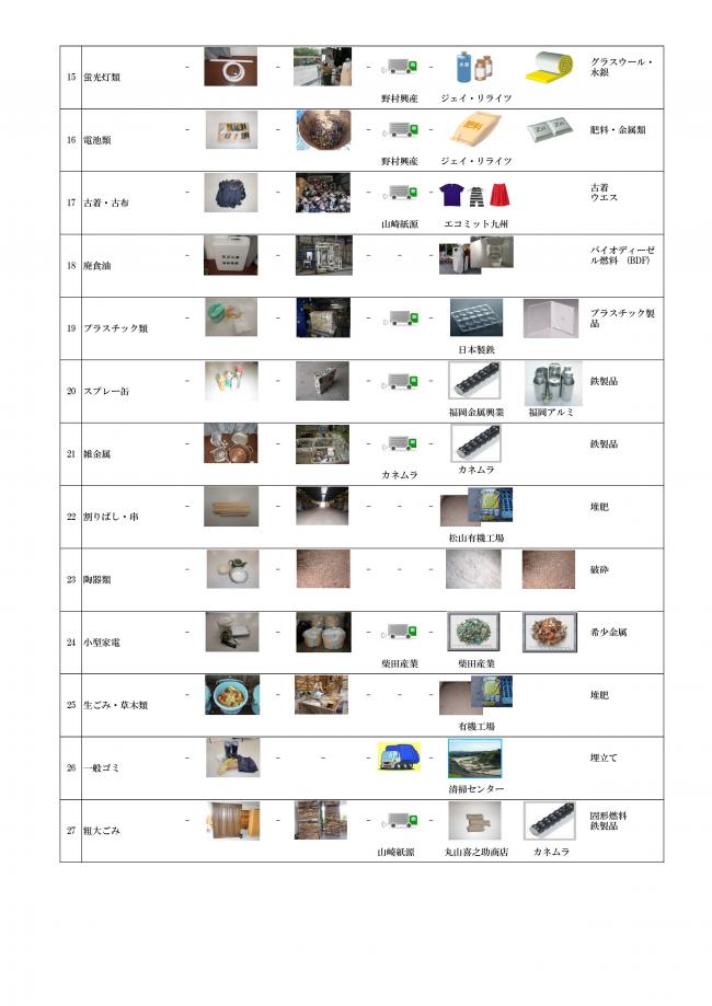 廃棄物フロー図２