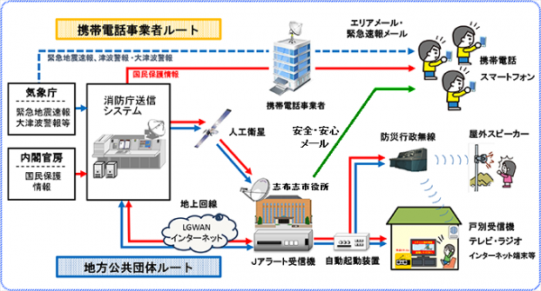 情報伝達イメージ図