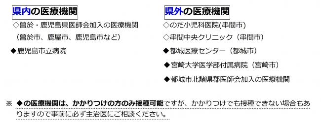 医療機関一覧表⑵